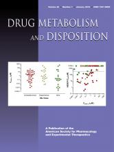 Drug Metabolism and Disposition: 40 (1)