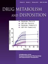 Drug Metabolism and Disposition: 42 (2)