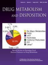 Drug Metabolism and Disposition: 44 (8)