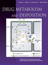 Drug Metabolism and Disposition: 45 (12)