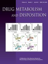 Drug Metabolism and Disposition: 46 (7)