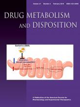 Drug Metabolism and Disposition: 47 (2)