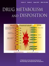 Drug Metabolism and Disposition: 47 (8)