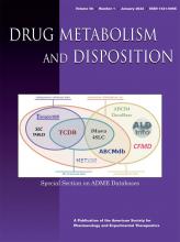 Drug Metabolism and Disposition: 50 (1)