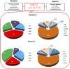 The Regional-Specific Relative and Absolute Expression of Gut Transporters in Adult Caucasians: A Meta-Analysis