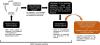 Physiologically Based Pharmacokinetic Modeling to Predict the Impact of Liver Cirrhosis on Glucuronidation via UGT1A4 and UGT2B7/2B4—A Case Study with Midazolam