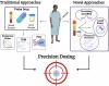 Novel Approaches to Characterize Individual Drug Metabolism and Advance Precision Medicine