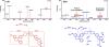 Application of Electro-Activated Dissociation Fragmentation Technique to Identifying Glucuronidation and Oxidative Metabolism Sites of Vepdegestrant by Liquid Chromatography-High Resolution Mass Spectrometry